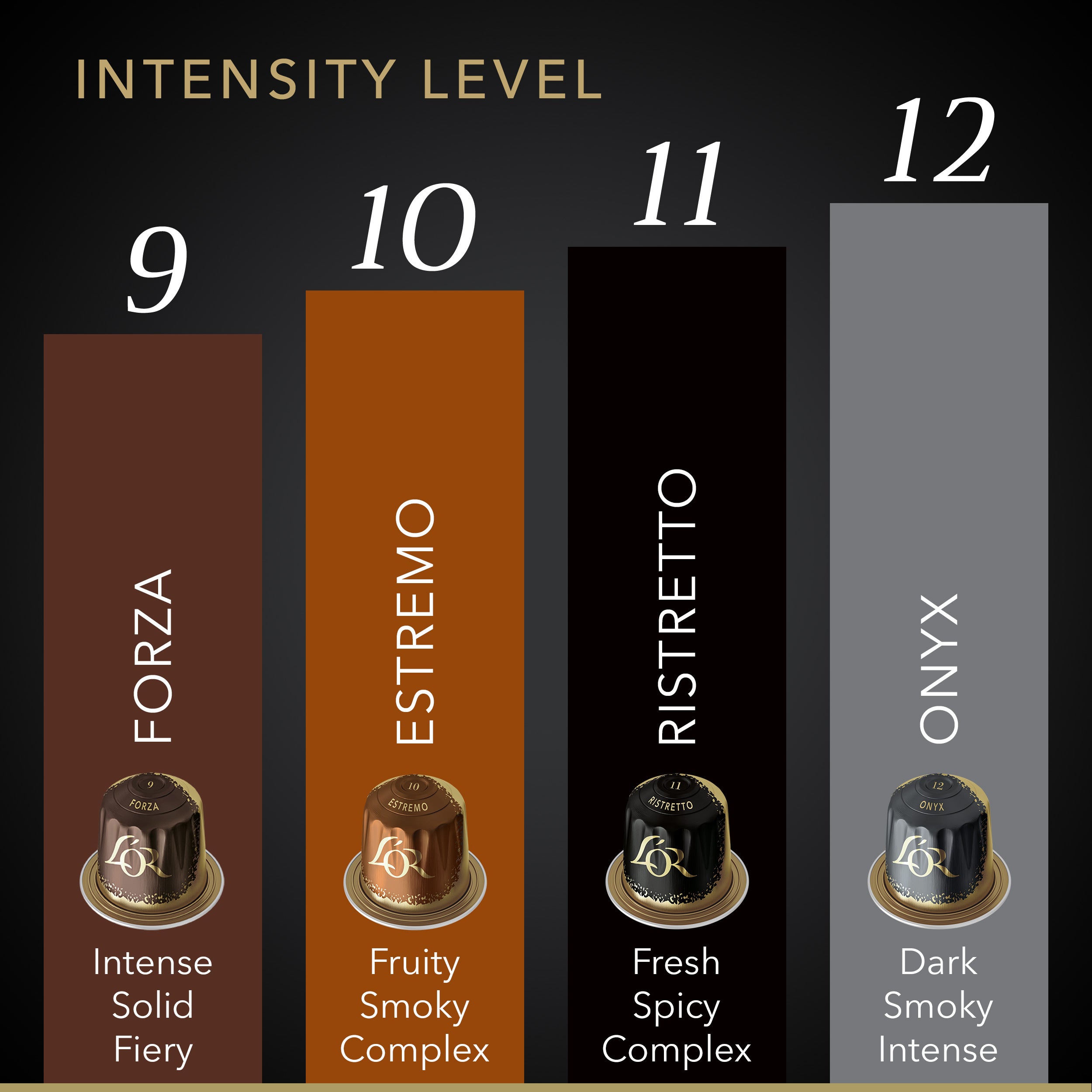 Image of intensity levels included. 