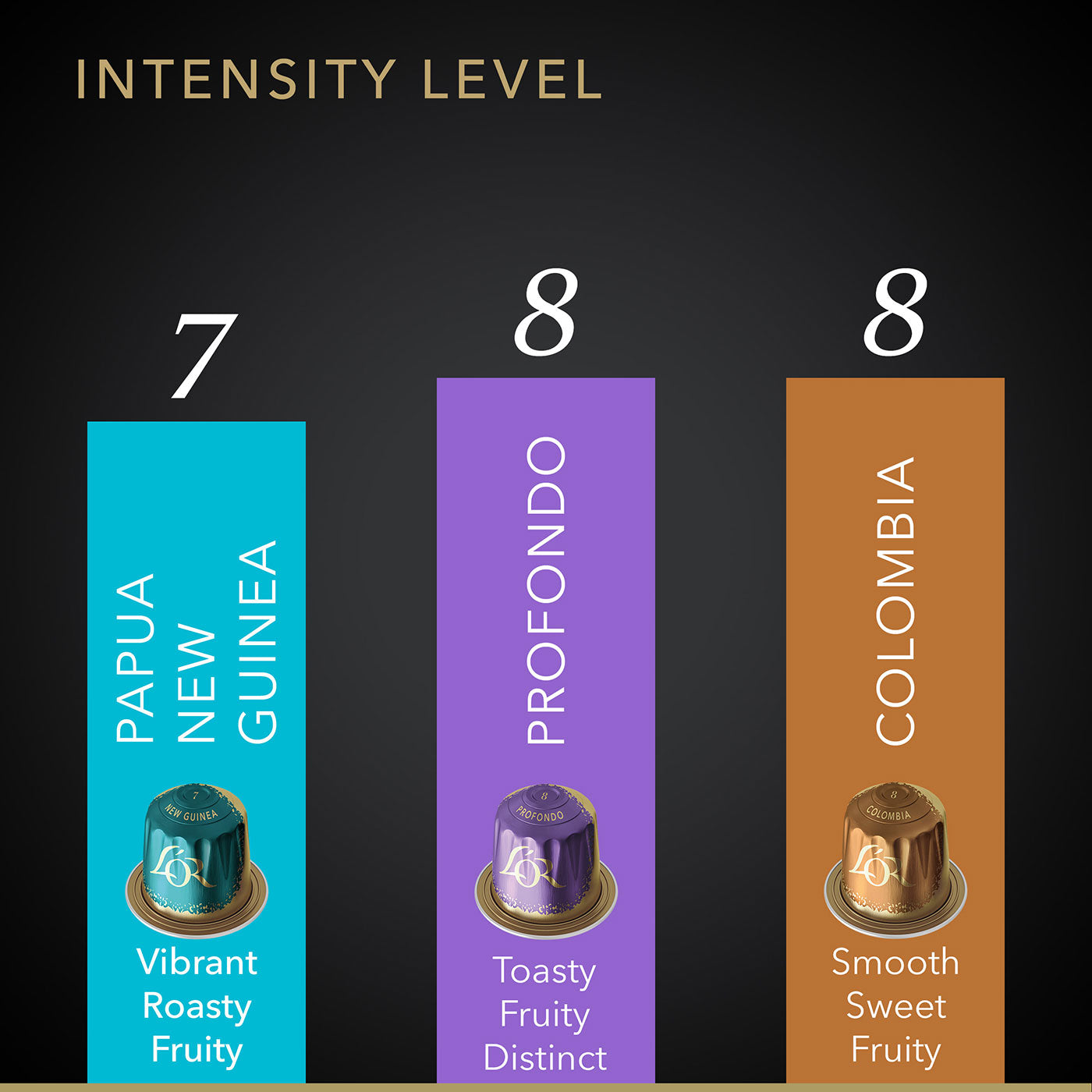 Image of intensity levels included. 